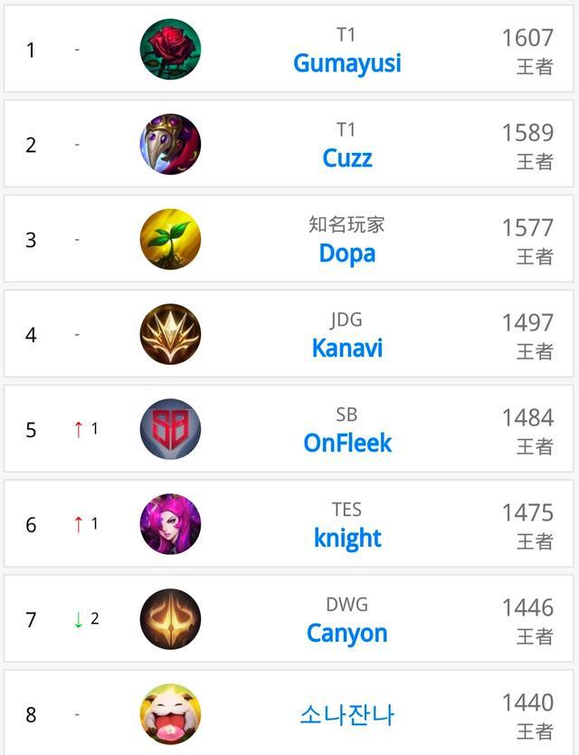 乐部延续传