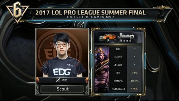 体育的核心 体育的核心