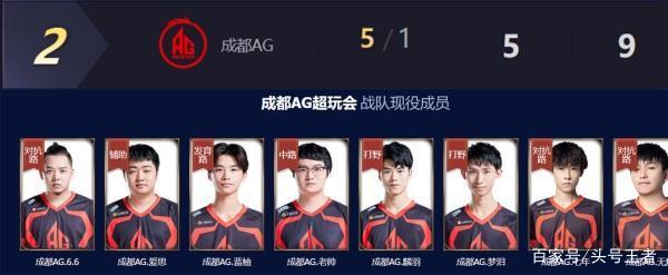 不同赛制下 不同赛制下