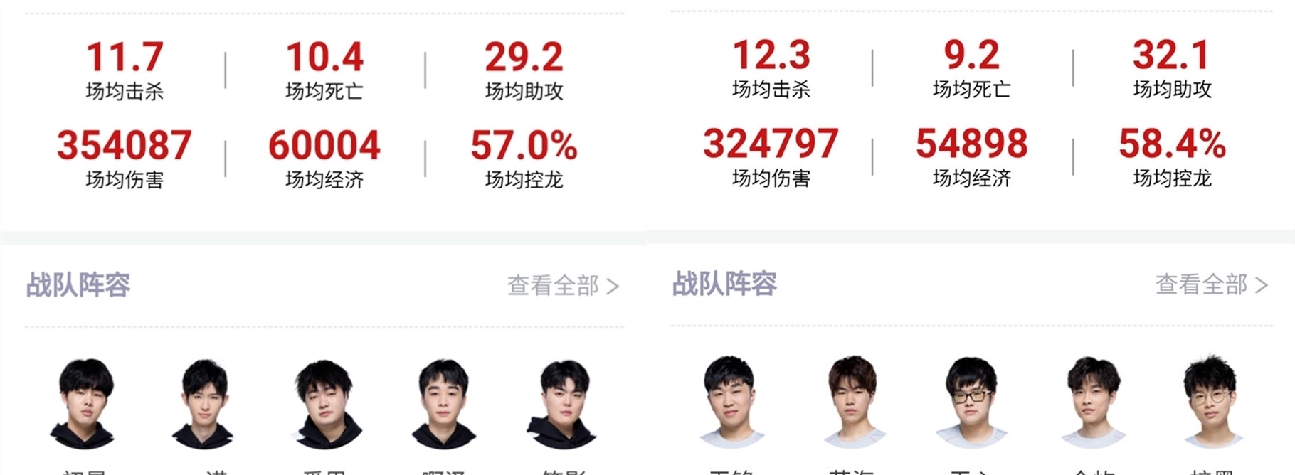稳定的首发